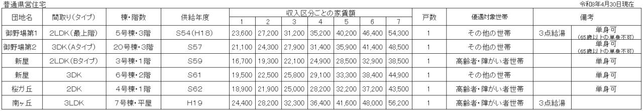 令和8年5月抽選